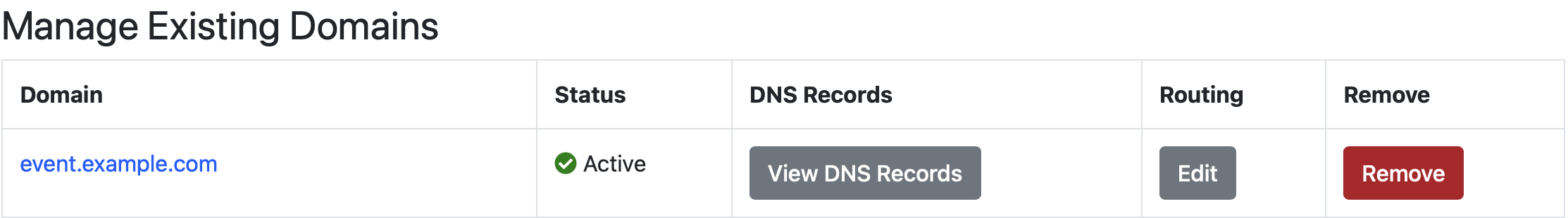 Example showing active custom domain